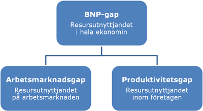 BNP-gap