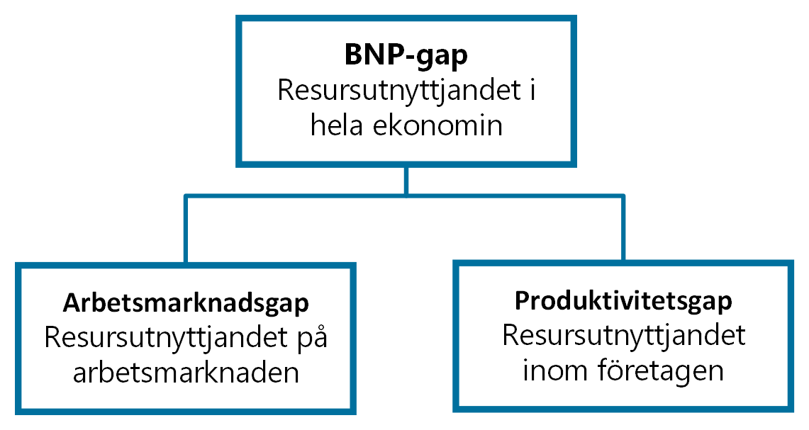 Bild3bnp Gap