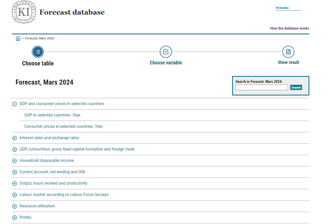 Forecast Database 1