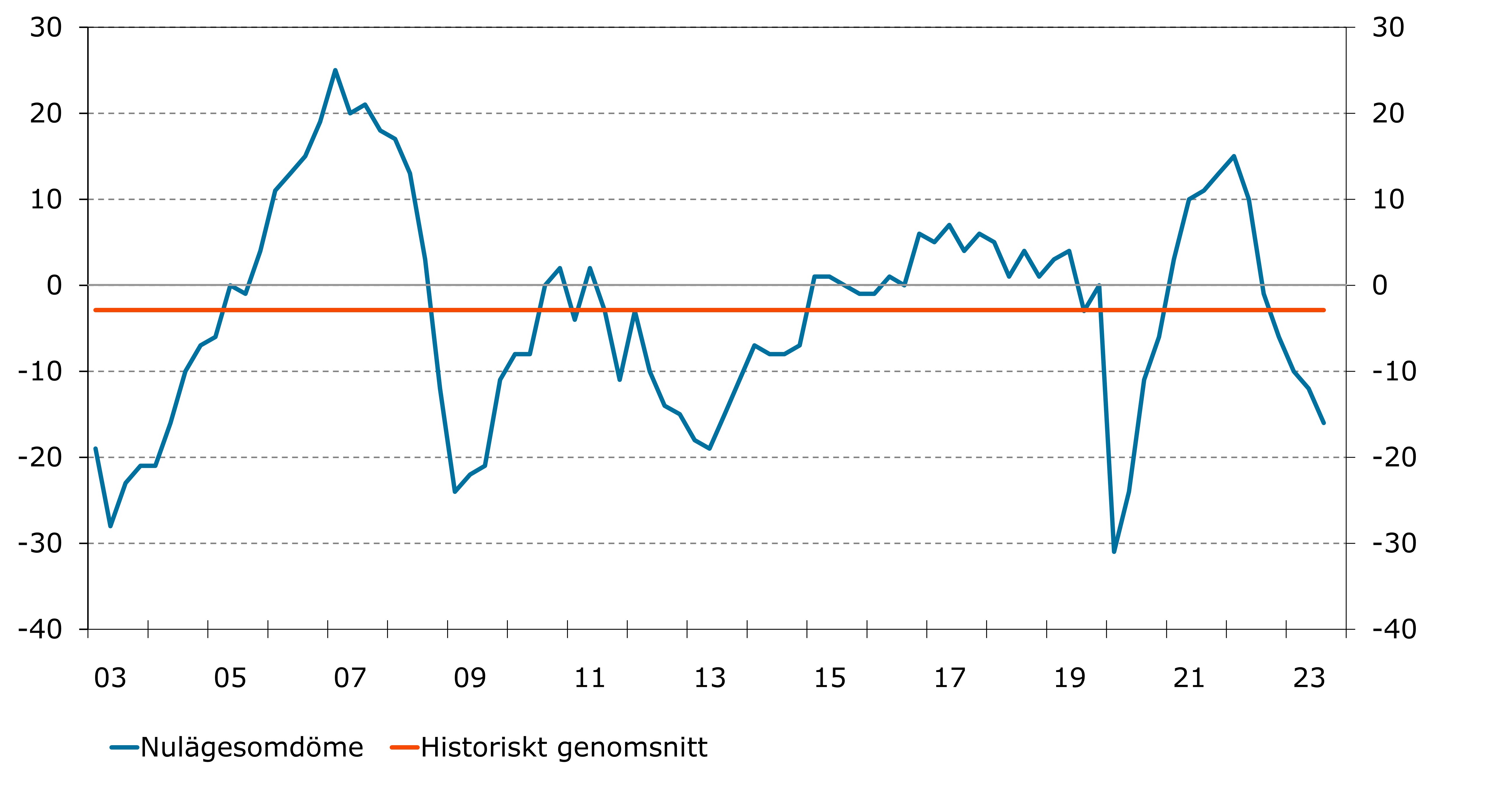 Lönsamhet Näringslivet