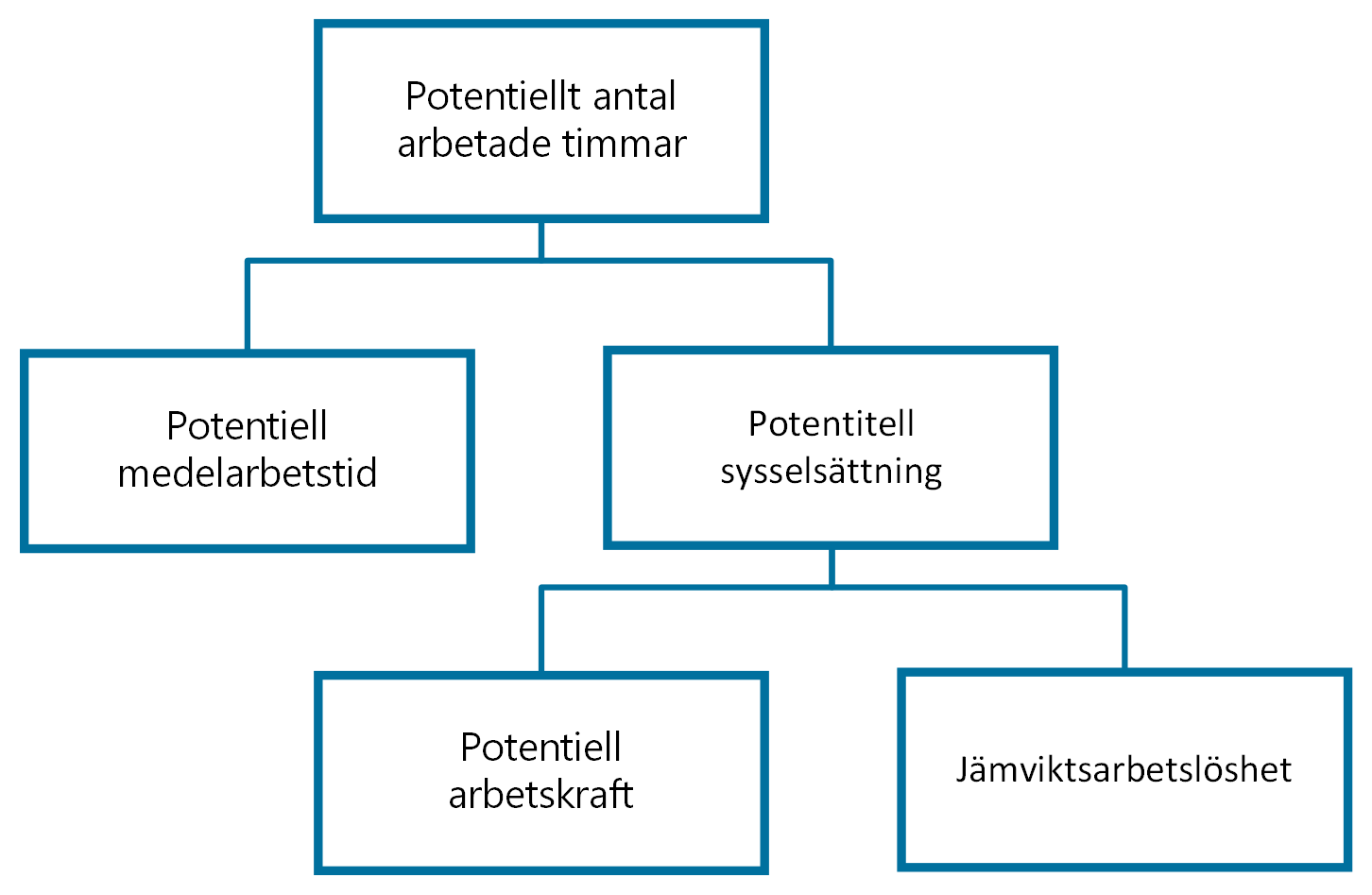 Bild2potentiellatimmar