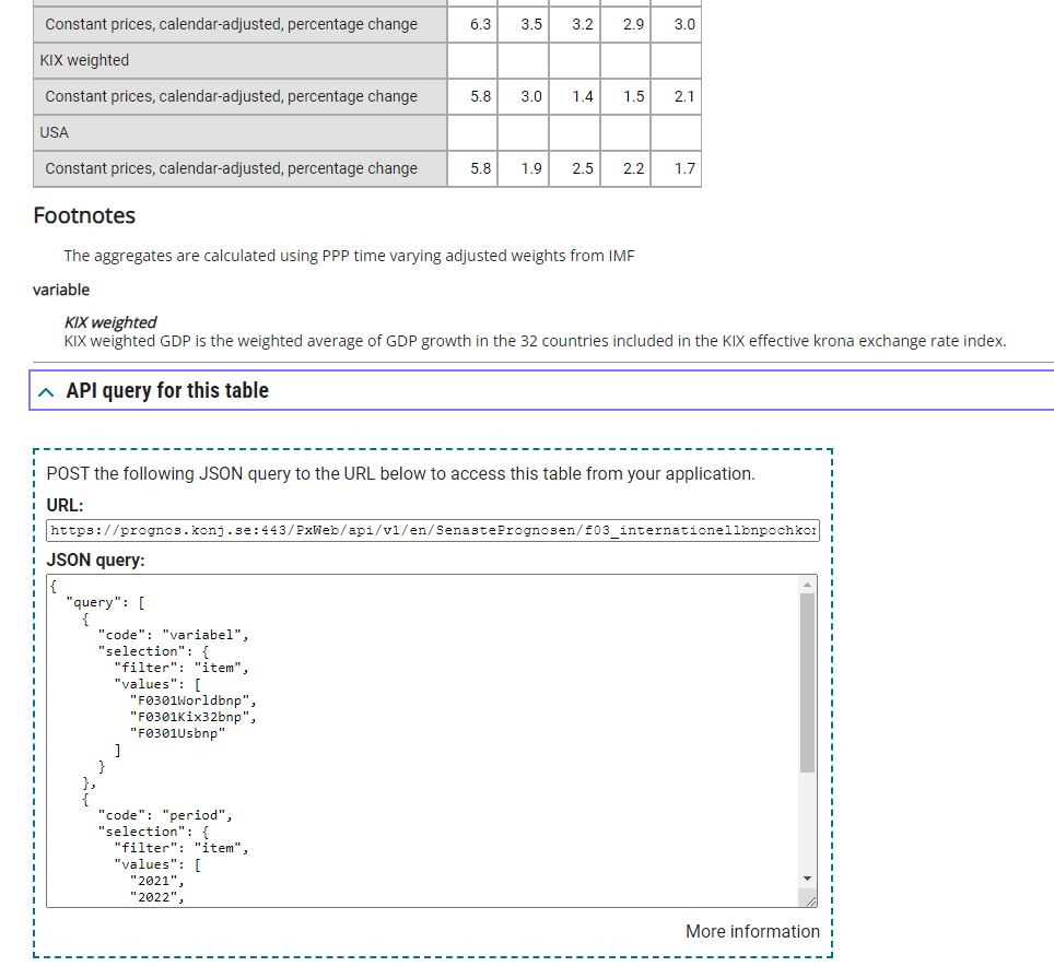Forecast Database 4