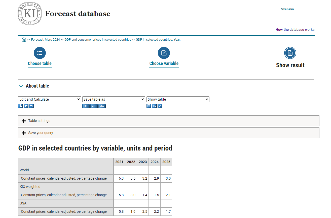 Forecast Database 3