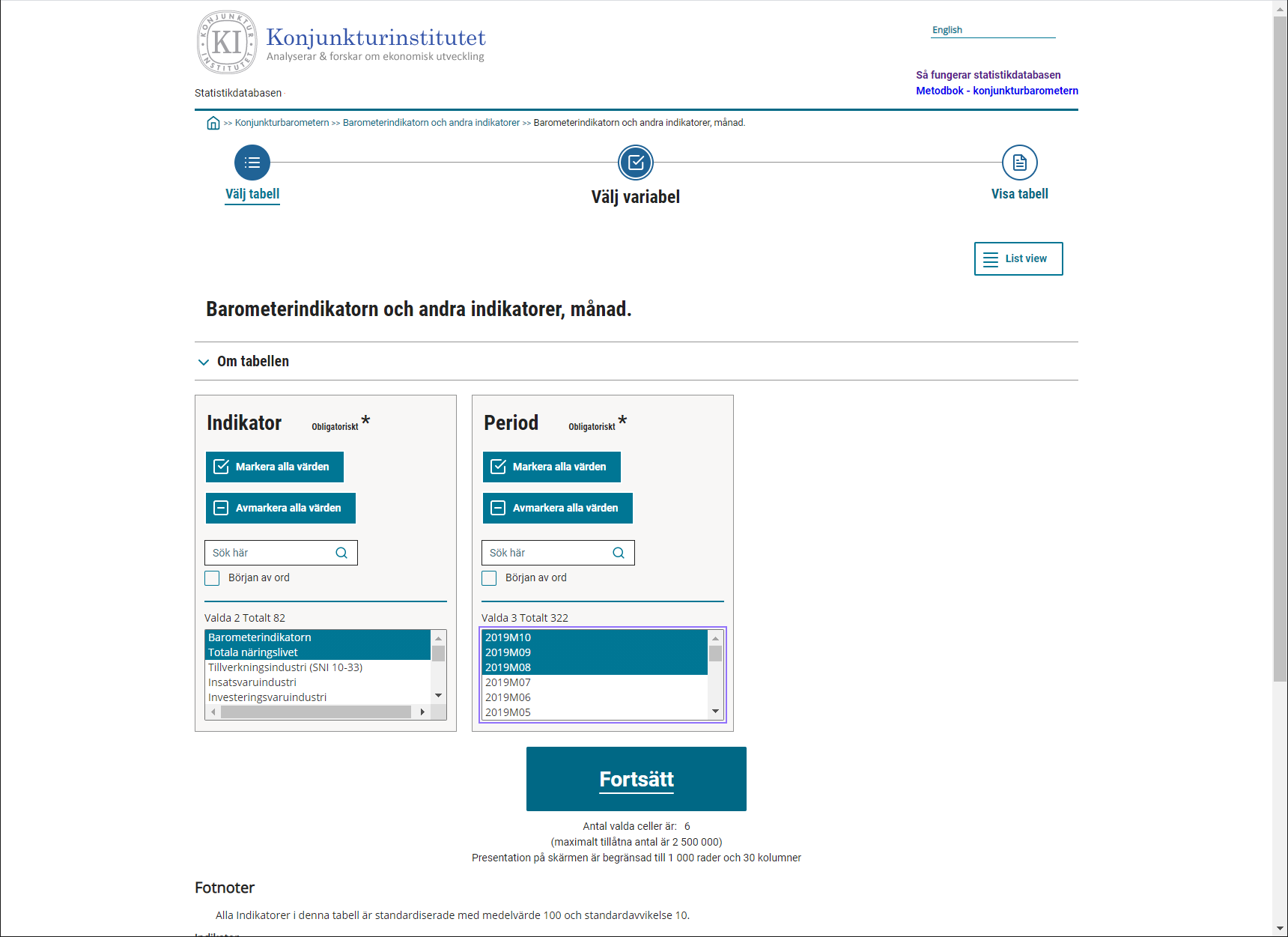 Prognosdatabasen 2