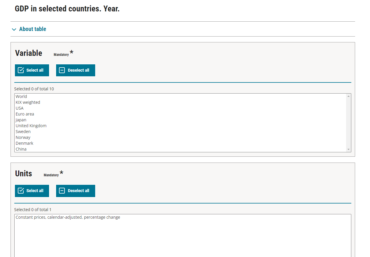 Forecast Database 2